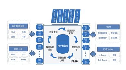 楊飛談瑞幸咖啡 移動互聯(lián)網(wǎng)時(shí)代如何打造流量池思維驅(qū)動網(wǎng)絡(luò)銷售