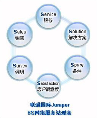 星星之火 可以燎原——聯(lián)強國際Juniper 6S網(wǎng)絡服務站開拓二級城市市場