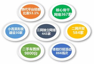 福田時代汽車 精準營銷、網絡賦能、服務共贏驅動網絡銷售新篇章